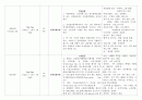 [노인 간호학] 알츠하이머 (Alzheimer's disease) case study 7페이지
