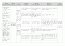 [노인 간호학] 알츠하이머 (Alzheimer's disease) case study 10페이지