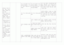 [노인 간호학] 알츠하이머 (Alzheimer's disease) case study 11페이지