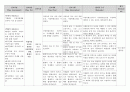 [노인 간호학] 알츠하이머 (Alzheimer's disease) case study 12페이지