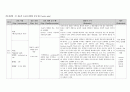 [성인간호학] [case study] cholecystitis(담낭염) & cholecystectomy, pneumonia(폐렴) case study 21페이지