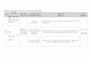 [성인간호학] [case study] cholecystitis(담낭염) & cholecystectomy, pneumonia(폐렴) case study 27페이지