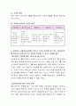 개인대상 사회복지실천에서 자신의 가치와 신념에 맞지 않는 클라이언트를 담당하게 되었다면 어떤 태도를 취하겠는지 자신의 견해를 제시하여 토론하시오 3페이지