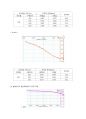 [연세대] 일반물리실험 결과보고서A 암페어 법칙 3페이지