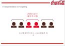 [코카콜라 마케팅PPT] 코카콜라 성공비결과 SWOT분석및 코카콜라 마케팅사례와 미래전략제언 19페이지