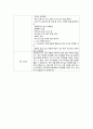 **2018 고려대의료원 고려대병원 최종합격 최신 기출 + 생생한 후기 + 1분 스피치 + 면접기출 + 자소서 *** 9페이지