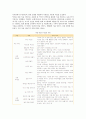 [마을 만들기] 마을 만들기 사업의 성공사례 ; 마을 만들기의 개념과 필요성 분석 10페이지