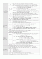 중등임용고시대비 일반교육학 정리본 9페이지