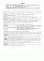 중등임용고시대비 일반교육학 정리본 15페이지