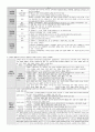 중등임용고시대비 일반교육학 정리본 16페이지