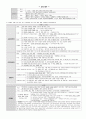 중등임용고시대비 일반교육학 정리본 18페이지