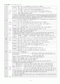 중등임용고시대비 일반교육학 정리본 23페이지