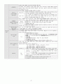 중등임용고시대비 일반교육학 정리본 37페이지