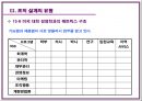 [조직행동론] 조직구조의 기초 34페이지