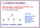 [조직행동론] 조직구조의 기초 48페이지