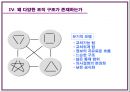 [조직행동론] 조직구조의 기초 49페이지