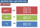 국제물류기지 9페이지