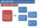 국제물류기지 28페이지