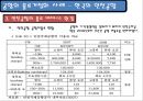 국제물류기지 35페이지
