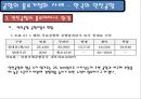 국제물류기지 36페이지