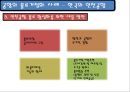 국제물류기지 39페이지
