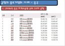 국제물류기지 40페이지