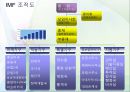 김영삼 문민정부와 IMF시대 14페이지
