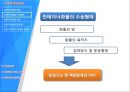국제복합운송 4페이지