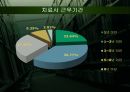 노인성 질환자에게 적용하는 인지치료 현황 21페이지