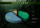 노인성 질환자에게 적용하는 인지치료 현황 24페이지