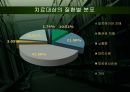 노인성 질환자에게 적용하는 인지치료 현황 25페이지