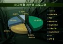 노인성 질환자에게 적용하는 인지치료 현황 27페이지