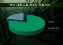 노인성 질환자에게 적용하는 인지치료 현황 29페이지