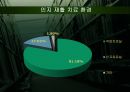 노인성 질환자에게 적용하는 인지치료 현황 31페이지