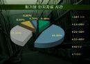 노인성 질환자에게 적용하는 인지치료 현황 33페이지