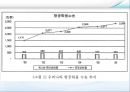 항공운송물류 10페이지