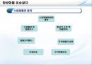 항공운송물류 21페이지