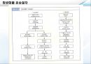 항공운송물류 22페이지