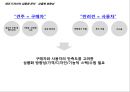 애견용(반려동물) 드라이어 상품화 준비를 위한 설문 조사 결과서 7페이지