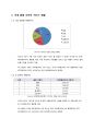 국내 5대 음원 사이트 조사(멜론, 엠넷, 벅스, 올레뮤직, 소리바다) 2페이지