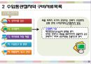 [관세법] 우리나라 수입통관 5페이지