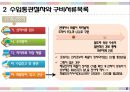 [관세법] 우리나라 수입통관 8페이지