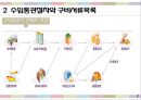 [관세법] 우리나라 수입통관 9페이지