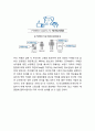 Redbull 레드불 성공비결과 레드불 마케팅사례분석및 레드불 미래전략방향제언 14페이지