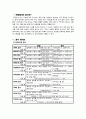 엑셀 함수표 정리 2페이지