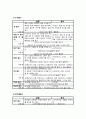 엑셀 함수표 정리 3페이지