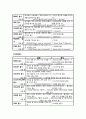엑셀 함수표 정리 4페이지