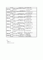 엑셀 함수표 정리 5페이지