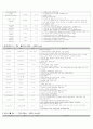 위암 수술실 케이스 10페이지
