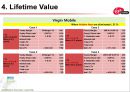 Virgin mobile 마케팅전략분석 18페이지